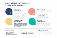 Visión xeral das actividades previstas para este ano